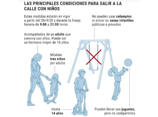 Niños/as menores de 14 años podrán salir a la calle a partir del domingo